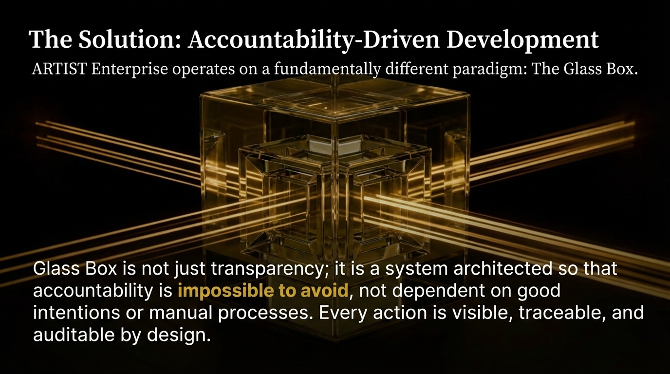 Glass Box slide 5