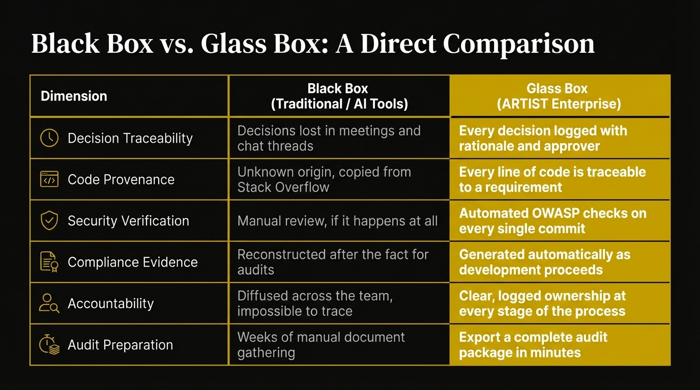 Glass Box slide 6